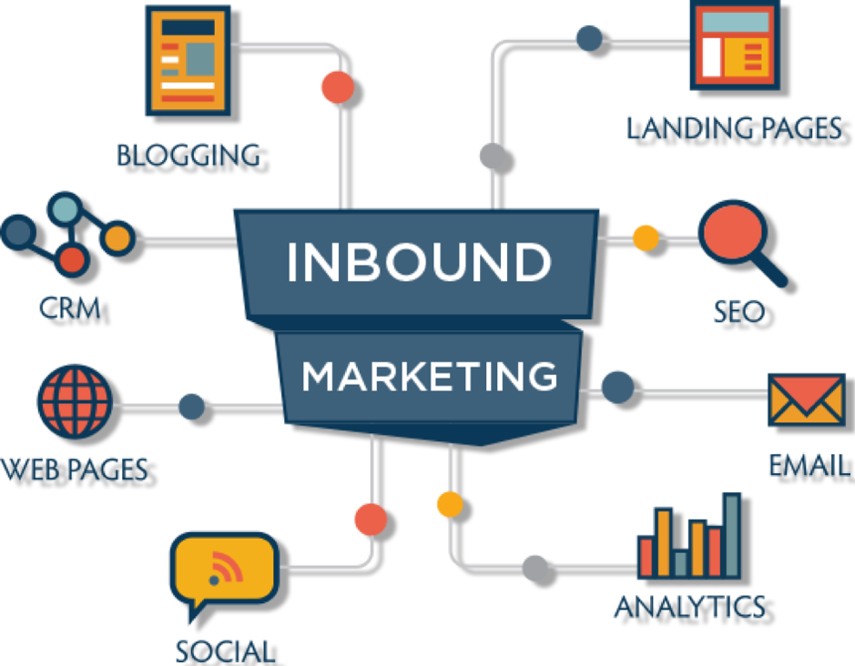 Inbound Marketing Marketing Technology