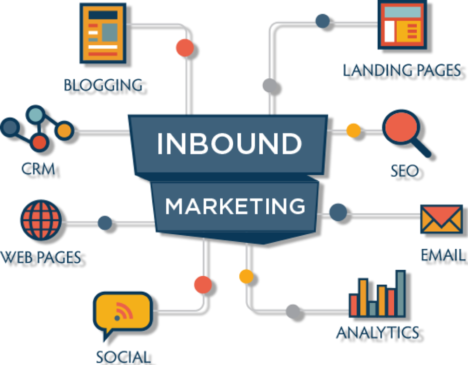 Inbound marketing. Inbound marketing Outbound marketing. SEO схема. Inbound от HUBSPOT.